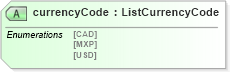 XSD Diagram of currencyCode in schema agxml_v2_0_shared_xsd (AgXML - Agriculture Information)