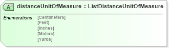XSD Diagram of distanceUnitOfMeasure in schema agxml_v2_0_shared_xsd (AgXML - Agriculture Information)