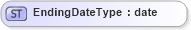 XSD Diagram of EndingDateType in schema agxml_v2_0_shared_xsd (AgXML - Agriculture Information)