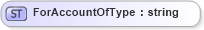 XSD Diagram of ForAccountOfType in schema agxml_v2_0_message_settlement_xsd (AgXML - Agriculture Information)