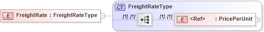XSD Diagram of FreightRate in schema agxml_v2_0_shared_xsd (AgXML - Agriculture Information)