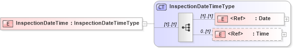 XSD Diagram of InspectionDateTime in schema agxml_v2_0_shared_xsd (AgXML - Agriculture Information)
