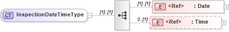 XSD Diagram of InspectionDateTimeType in schema agxml_v2_0_shared_xsd (AgXML - Agriculture Information)