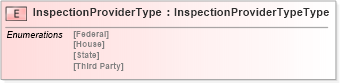 XSD Diagram of InspectionProviderType in schema agxml_v2_0_shared_xsd (AgXML - Agriculture Information)