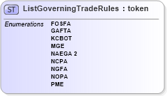 XSD Diagram of ListGoverningTradeRules in schema agxml_v2_0_listgoverningtraderules_xsd (AgXML - Agriculture Information)