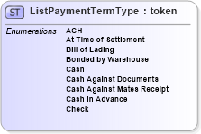 XSD Diagram of ListPaymentTermType in schema agxml_v2_0_listpaymenttermtype_xsd (AgXML - Agriculture Information)