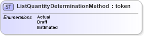 XSD Diagram of ListQuantityDeterminationMethod in schema agxml_v2_0_listquantitydeterminationmethod_xsd (AgXML - Agriculture Information)