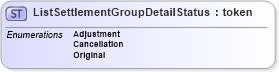XSD Diagram of ListSettlementGroupDetailStatus in schema agxml_v2_0_listsettlementgroupdetailstatus_xsd (AgXML - Agriculture Information)