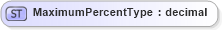 XSD Diagram of MaximumPercentType in schema agxml_v2_0_message_contract_xsd (AgXML - Agriculture Information)