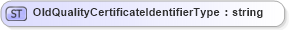 XSD Diagram of OldQualityCertificateIdentifierType in schema agxml_v2_0_shared_xsd (AgXML - Agriculture Information)