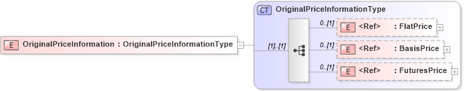 XSD Diagram of OriginalPriceInformation in schema agxml_v2_0_message_contractpricing_xsd (AgXML - Agriculture Information)