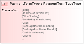 XSD Diagram of PaymentTermType in schema agxml_v2_0_shared_xsd (AgXML - Agriculture Information)