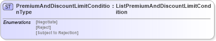 XSD Diagram of PremiumAndDiscountLimitConditionType in schema agxml_v2_0_message_contract_xsd (AgXML - Agriculture Information)