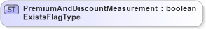 XSD Diagram of PremiumAndDiscountMeasurementExistsFlagType in schema agxml_v2_0_message_contract_xsd (AgXML - Agriculture Information)