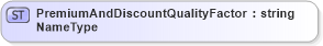 XSD Diagram of PremiumAndDiscountQualityFactorNameType in schema agxml_v2_0_message_contract_xsd (AgXML - Agriculture Information)