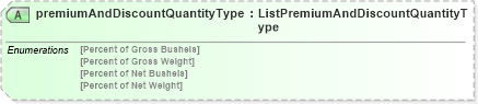 XSD Diagram of premiumAndDiscountQuantityType in schema agxml_v2_0_message_contract_xsd (AgXML - Agriculture Information)