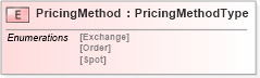 XSD Diagram of PricingMethod in schema agxml_v2_0_message_contractpricing_xsd (AgXML - Agriculture Information)
