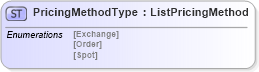 XSD Diagram of PricingMethodType in schema agxml_v2_0_message_contractpricing_xsd (AgXML - Agriculture Information)