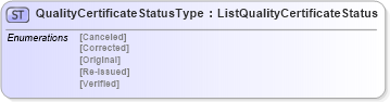 XSD Diagram of QualityCertificateStatusType in schema agxml_v2_0_shared_xsd (AgXML - Agriculture Information)
