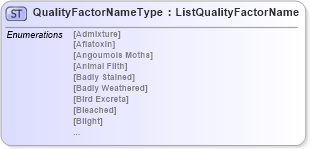 XSD Diagram of QualityFactorNameType in schema agxml_v2_0_shared_xsd (AgXML - Agriculture Information)
