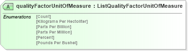 XSD Diagram of qualityFactorUnitOfMeasure in schema agxml_v2_0_message_contract_xsd (AgXML - Agriculture Information)
