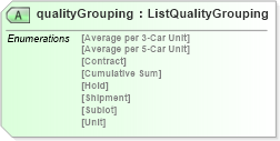 XSD Diagram of qualityGrouping in schema agxml_v2_0_message_contract_xsd (AgXML - Agriculture Information)