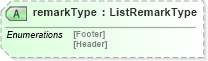 XSD Diagram of remarkType in schema agxml_v2_0_shared_xsd (AgXML - Agriculture Information)