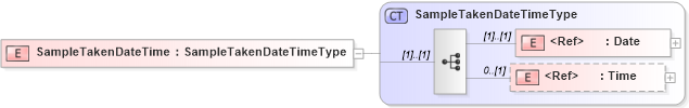 XSD Diagram of SampleTakenDateTime in schema agxml_v2_0_shared_xsd (AgXML - Agriculture Information)