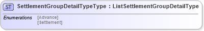 XSD Diagram of SettlementGroupDetailTypeType in schema agxml_v2_0_message_settlement_xsd (AgXML - Agriculture Information)