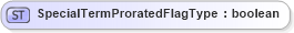 XSD Diagram of SpecialTermProratedFlagType in schema agxml_v2_0_message_contract_xsd (AgXML - Agriculture Information)