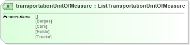 XSD Diagram of transportationUnitOfMeasure in schema agxml_v2_0_message_contract_xsd (AgXML - Agriculture Information)