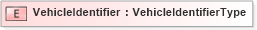 XSD Diagram of VehicleIdentifier in schema agxml_v2_0_shared_xsd (AgXML - Agriculture Information)