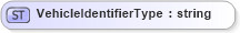 XSD Diagram of VehicleIdentifierType in schema agxml_v2_0_shared_xsd (AgXML - Agriculture Information)