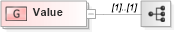 XSD Diagram of Value in schema b2mml-v0401-commonextensions_xsd (Business To Manufacturing Markup Language)