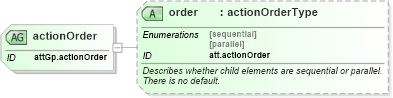 XSD Diagram of actionOrder in schema schema_xsd (Chemical Markup Language (CML))