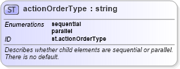 XSD Diagram of actionOrderType in schema schema_xsd (Chemical Markup Language (CML))