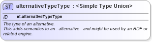 XSD Diagram of alternativeTypeType in schema schema_xsd (Chemical Markup Language (CML))