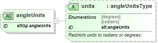 XSD Diagram of angleUnits in schema schema_xsd (Chemical Markup Language (CML))