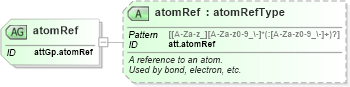 XSD Diagram of atomRef in schema schema_xsd (Chemical Markup Language (CML))