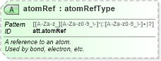 XSD Diagram of atomRef in schema schema_xsd (Chemical Markup Language (CML))