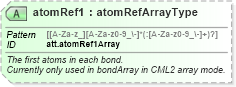 XSD Diagram of atomRef1 in schema schema_xsd (Chemical Markup Language (CML))