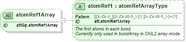 XSD Diagram of atomRef1Array in schema schema_xsd (Chemical Markup Language (CML))