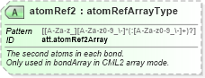 XSD Diagram of atomRef2 in schema schema_xsd (Chemical Markup Language (CML))