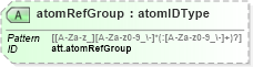 XSD Diagram of atomRefGroup in schema schema_xsd (Chemical Markup Language (CML))