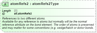 XSD Diagram of atomRefs2 in schema schema_xsd (Chemical Markup Language (CML))