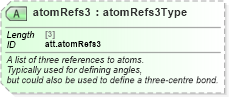 XSD Diagram of atomRefs3 in schema schema_xsd (Chemical Markup Language (CML))