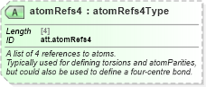 XSD Diagram of atomRefs4 in schema schema_xsd (Chemical Markup Language (CML))