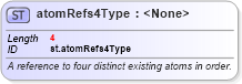 XSD Diagram of atomRefs4Type in schema schema_xsd (Chemical Markup Language (CML))