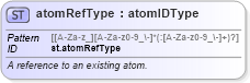 XSD Diagram of atomRefType in schema schema_xsd (Chemical Markup Language (CML))