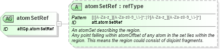 XSD Diagram of atomSetRef in schema schema_xsd (Chemical Markup Language (CML))
